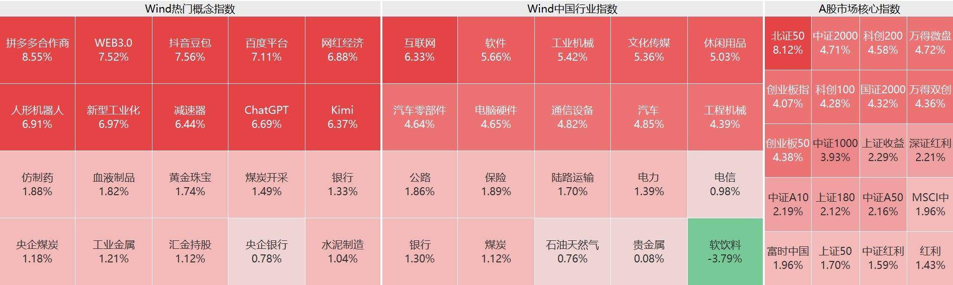 A股及港股市场强劲反弹：区块链技术或将受益