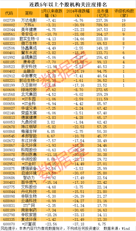 A股退市新规下的超跌股:地产链成重灾区,哪些股票有望反转?
