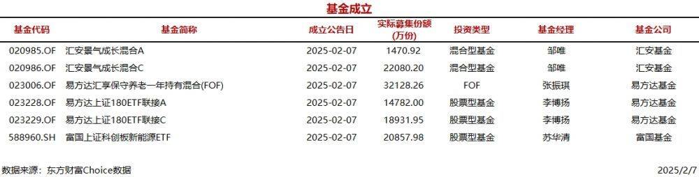 6只基金今日成立,股票型基金占半数:剖析中国基金市场现状及未来趋势