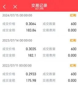 银行股异军突起:八年前的3300元投资,如今浮盈超200%!