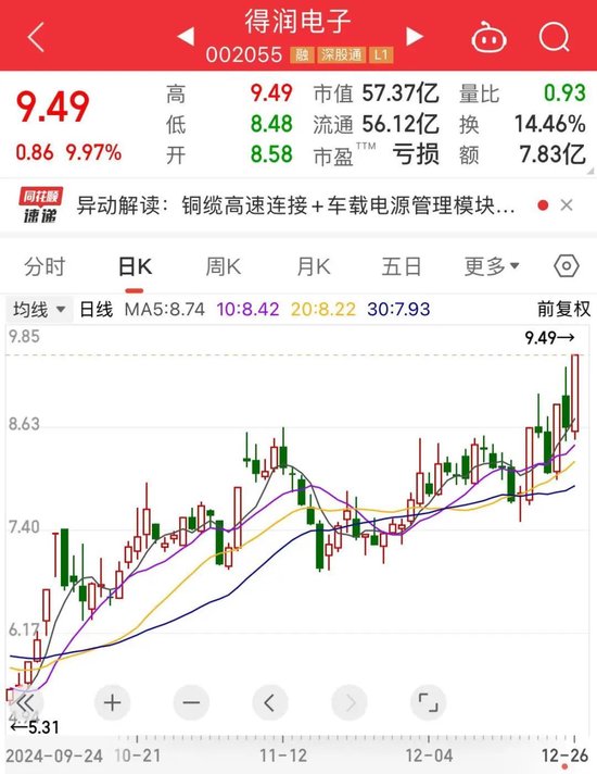 人形机器人热潮:得润电子财务问题与产业投资机遇并存