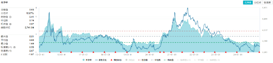 化工ETF(516020)12月26日复盘:资金持续流入,估值低位,后市可期