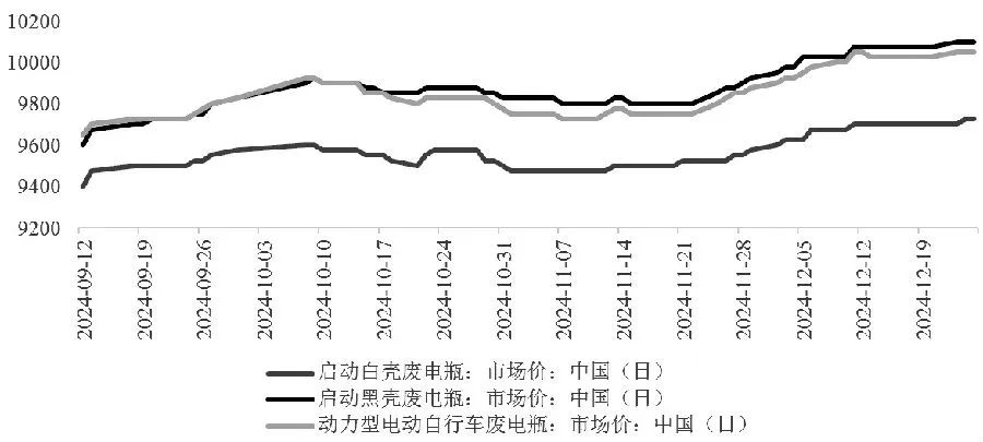 2024年沪铅价格波动及未来走势分析