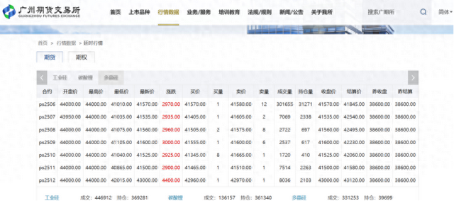 多晶硅期货上市首日告捷:后市展望及市场分析