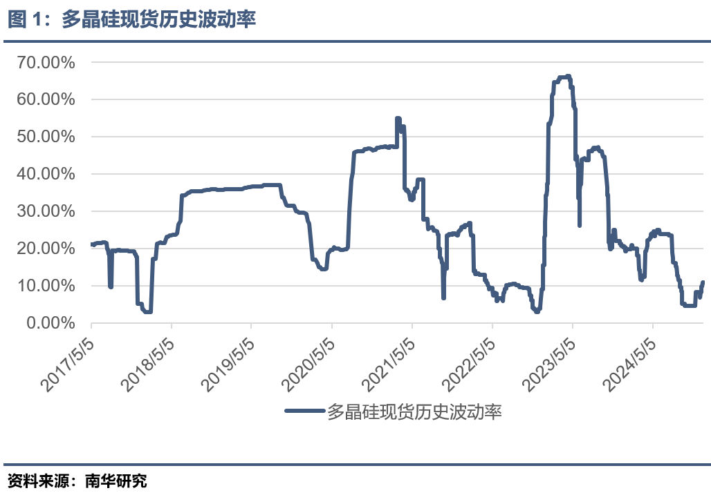 多晶硅期权上市:策略与风险管理