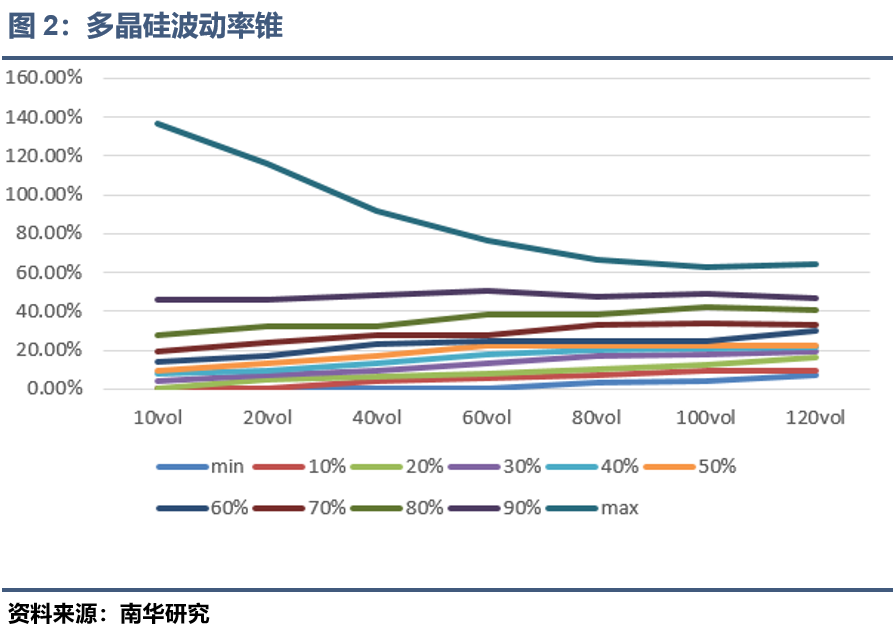 多晶硅期权上市:策略与风险管理