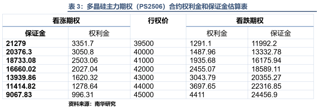多晶硅期权上市:策略与风险管理