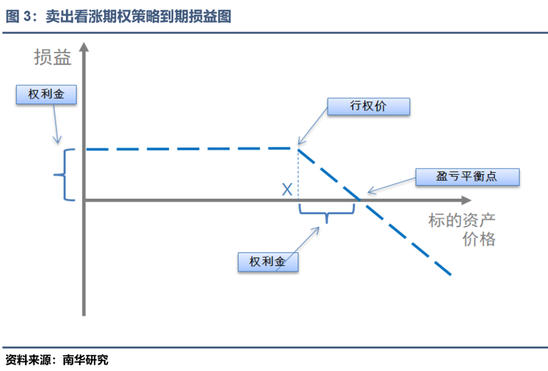 多晶硅期权上市:策略与风险管理