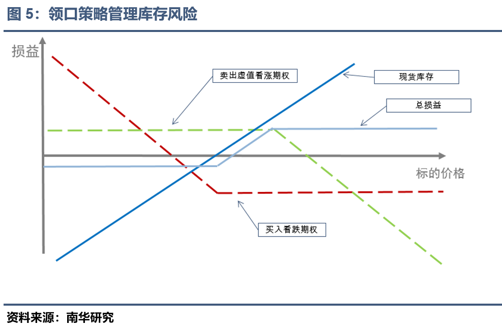 多晶硅期权上市:策略与风险管理