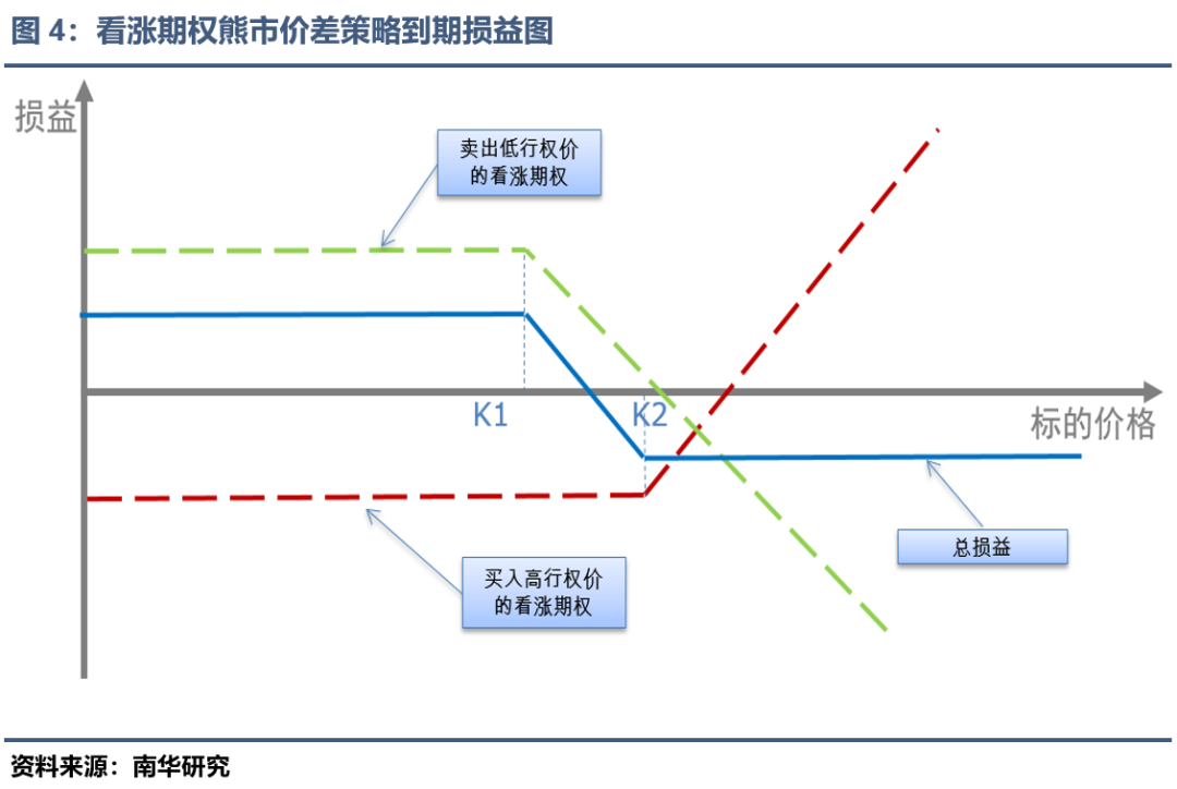 多晶硅期权上市:策略与风险管理