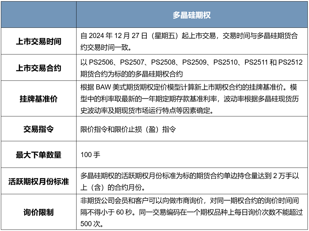 多晶硅期权上市:策略与风险管理