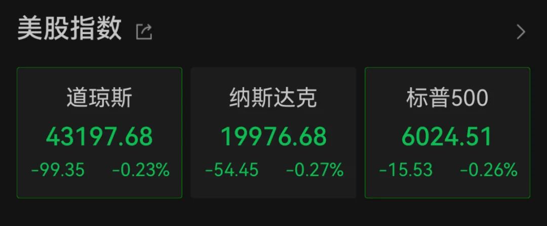 圣诞节后全球市场震荡：美股低开，土耳其降息，韩国总统弹劾案开审