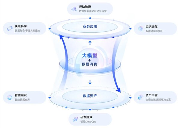 AI驱动的数据飞轮2.0:一场由数据分析引发的文明重塑