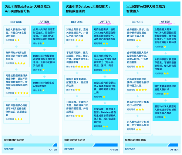 AI驱动的数据飞轮2.0:一场由数据分析引发的文明重塑