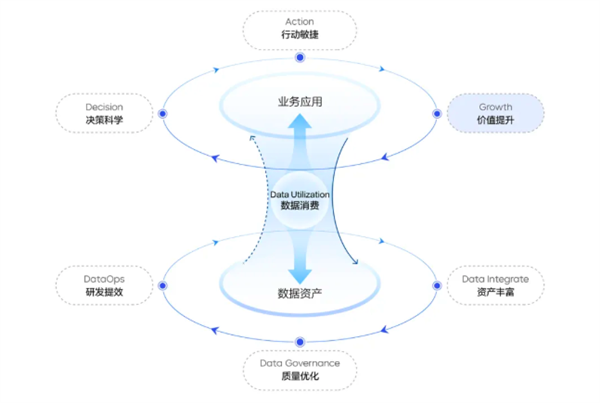 AI驱动的数据飞轮2.0:一场由数据分析引发的文明重塑