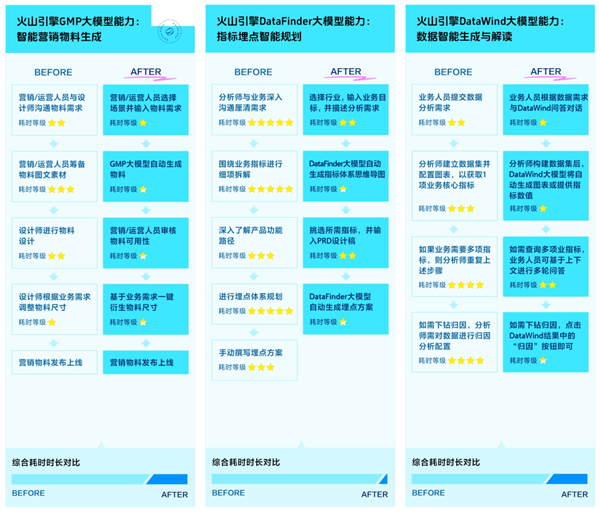 AI驱动的数据飞轮2.0:一场由数据分析引发的文明重塑
