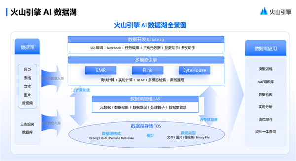 AI驱动的数据飞轮2.0:一场由数据分析引发的文明重塑