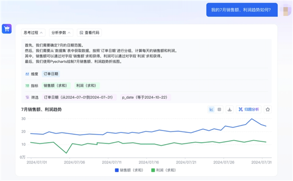 AI驱动的数据飞轮2.0:一场由数据分析引发的文明重塑