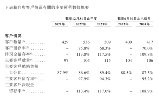 优乐赛赴港上市:业绩增长与潜在风险并存
