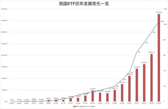 中国ETF市场二十年：规模突破3.78万亿，下一个十年展望