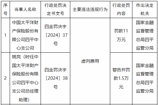 太平洋财产保险四平中心支公司因虚列费用被罚，总经理助理同受处罚