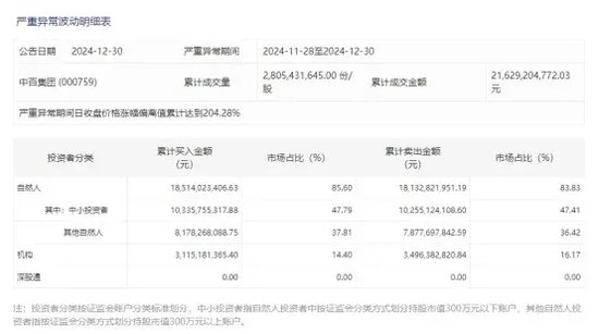 中百集团2倍牛股神话:中小投资者狂欢背后的风险与隐忧