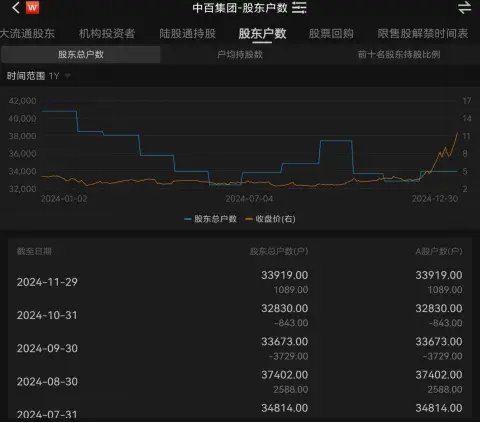 中百集团2倍牛股神话:中小投资者狂欢背后的风险与隐忧