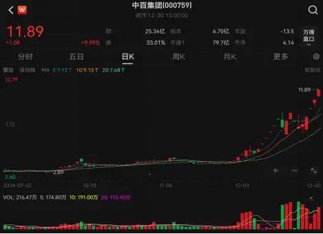 中百集团2倍牛股神话：中小投资者狂欢背后的风险与隐忧