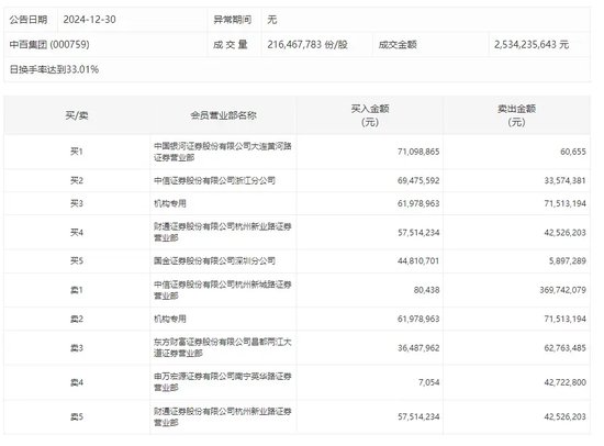 中百集团2倍牛股神话:中小投资者狂欢背后的风险与隐忧