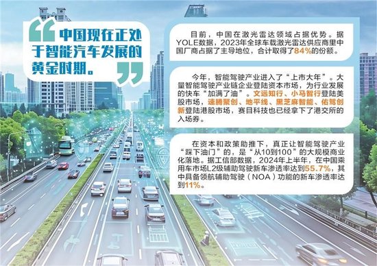 2024年智能驾驶行业盘点:高速发展与路线之争
