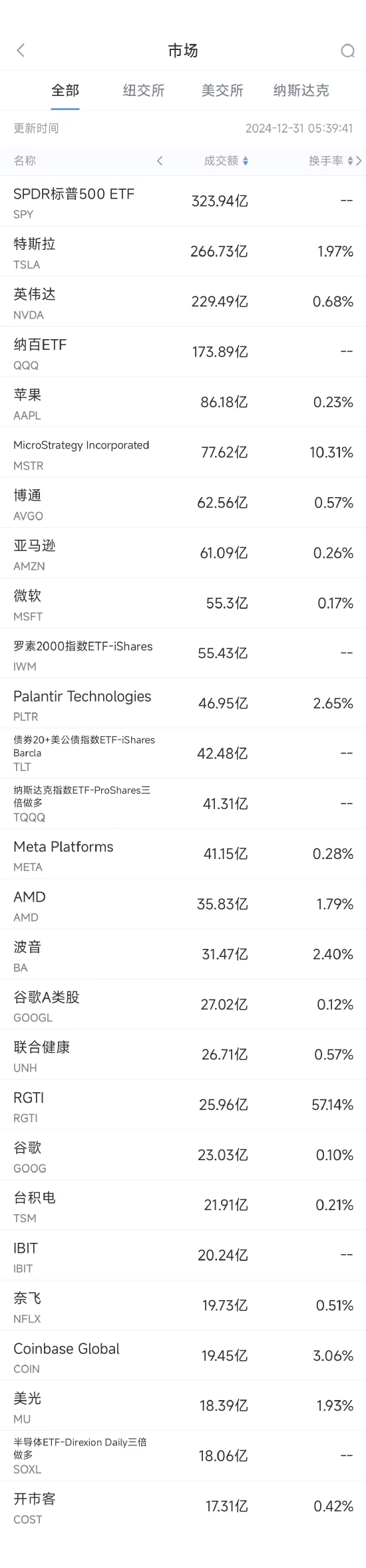 美股市场盘点:特斯拉交付预期、AI浪潮与科技巨头动态