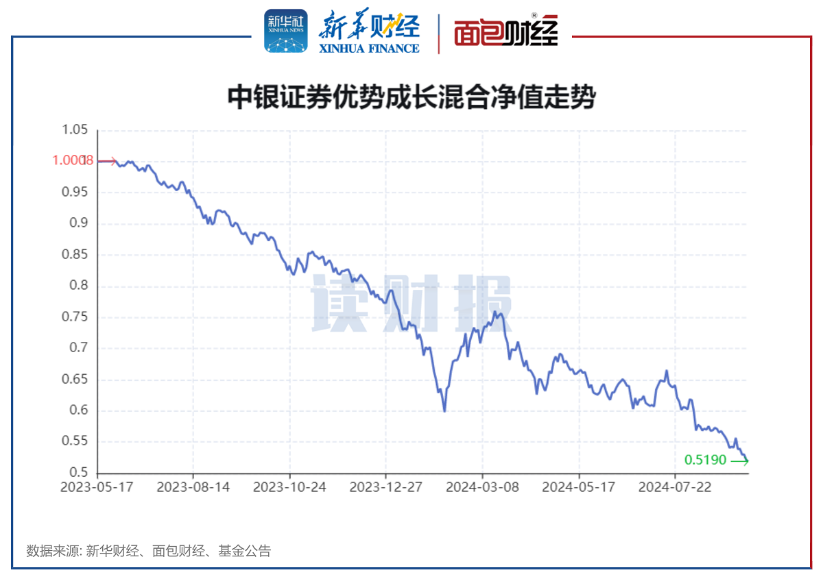 2024年公募基金清盘潮:288只基金清盘,中小基金面临更大风险