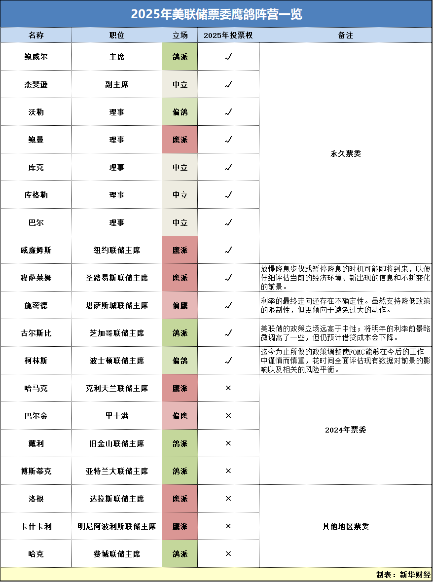 2024-2025年美国经济:在降息与特朗普效应间的摇摆