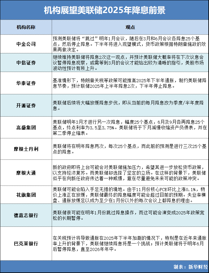 2024-2025年美国经济:在降息与特朗普效应间的摇摆