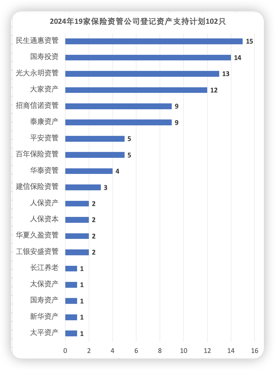 2024年险资资产支持计划：规模缩水，数量增长，投资方向转变