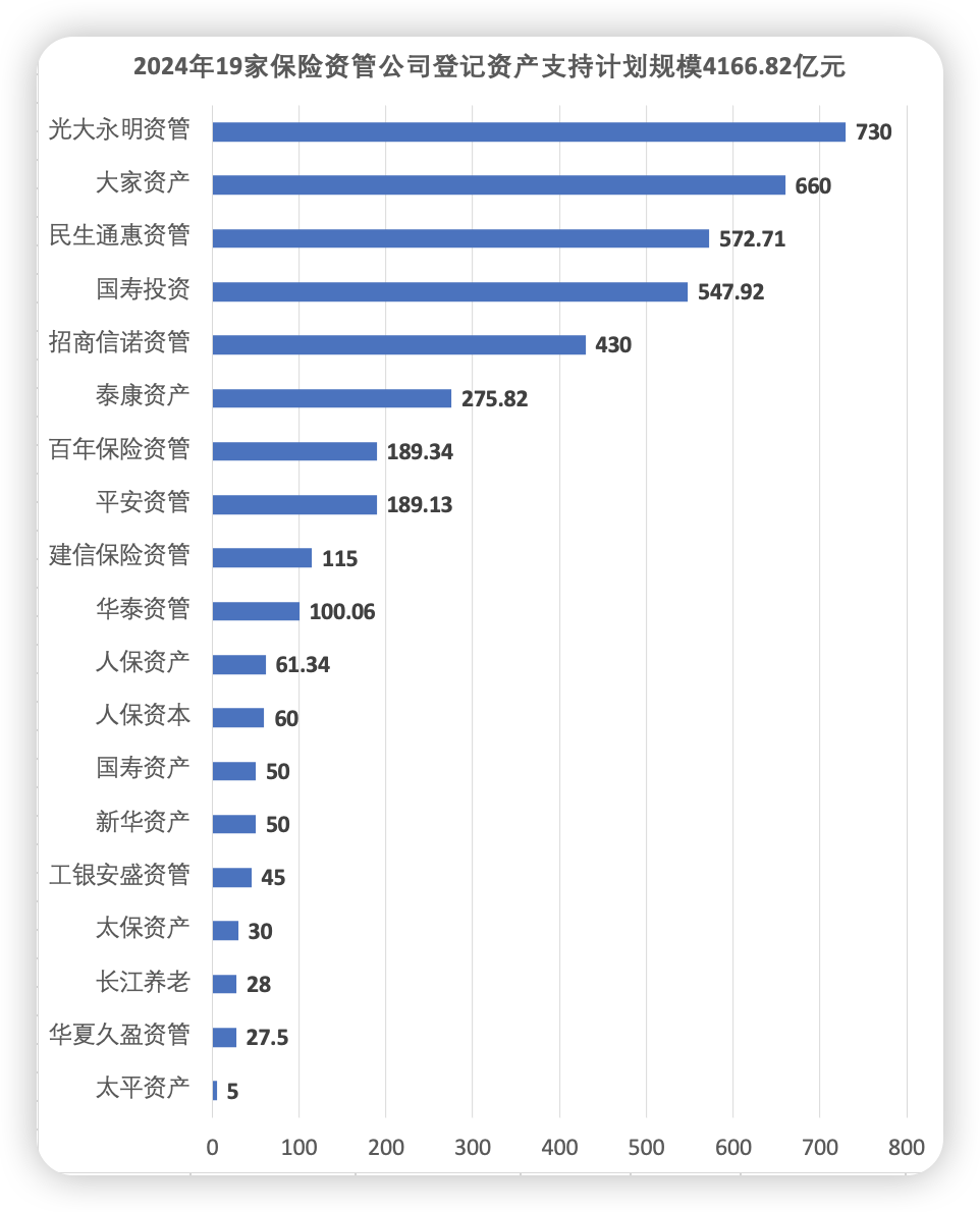 2024年险资资产支持计划:规模缩水,数量增长,投资方向转变