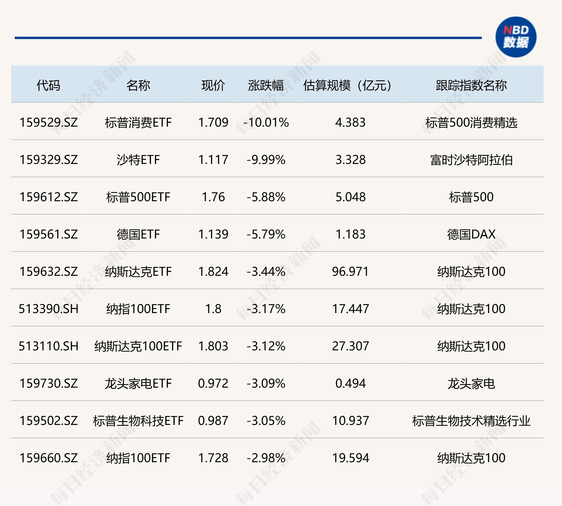 市场震荡分化:周期股强势领涨,油价高位支撑,美联储降息预期受挫