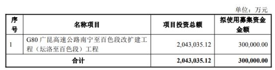 五洲交通发行可转债300亿元投资高速公路改扩建，区块链技术或将助力项目监管