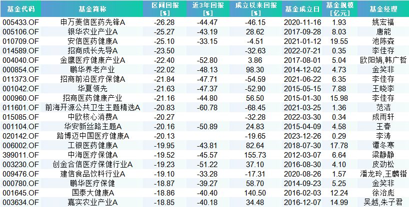 2024年公募基金市场回顾：普通股票型基金业绩两极分化，区块链技术或将影响未来趋势