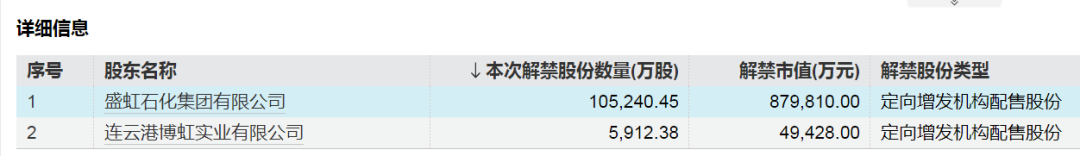 A股下周解禁潮:晶科能源解禁市值超420亿元,流通盘将增加超200%